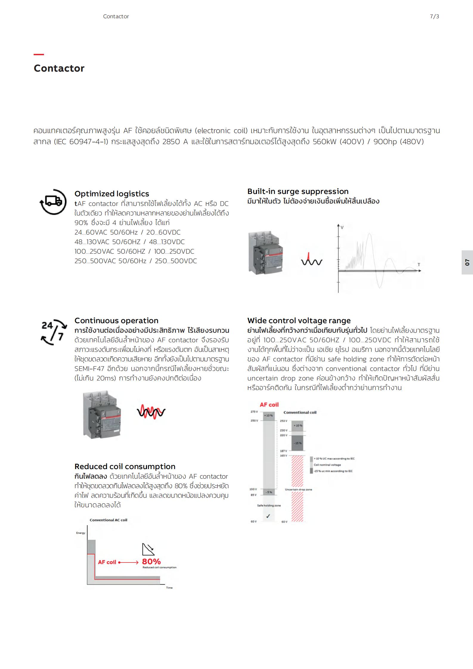 ABB-AF-แมกเนติก-MAGNETIC-specification.jpg