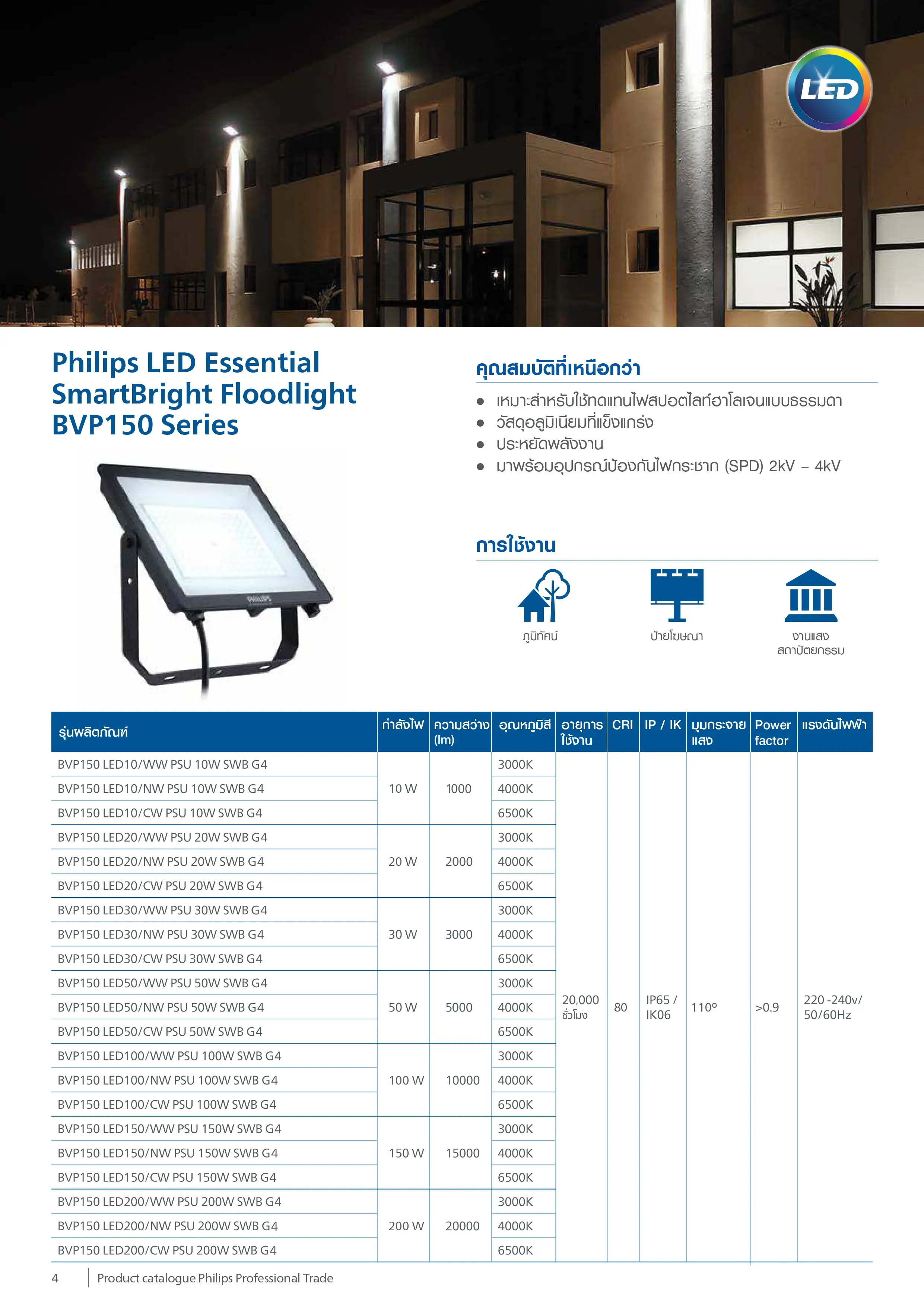 PHILIPS-BVP150-โคมไฟ-สปอร์ตไลท์-LED-specification.webp