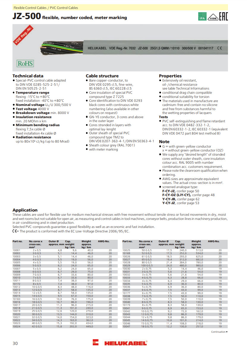 สายคอนโทรล-OPVC-JZ-HELUKABEL-1SQMM-specification.jpg