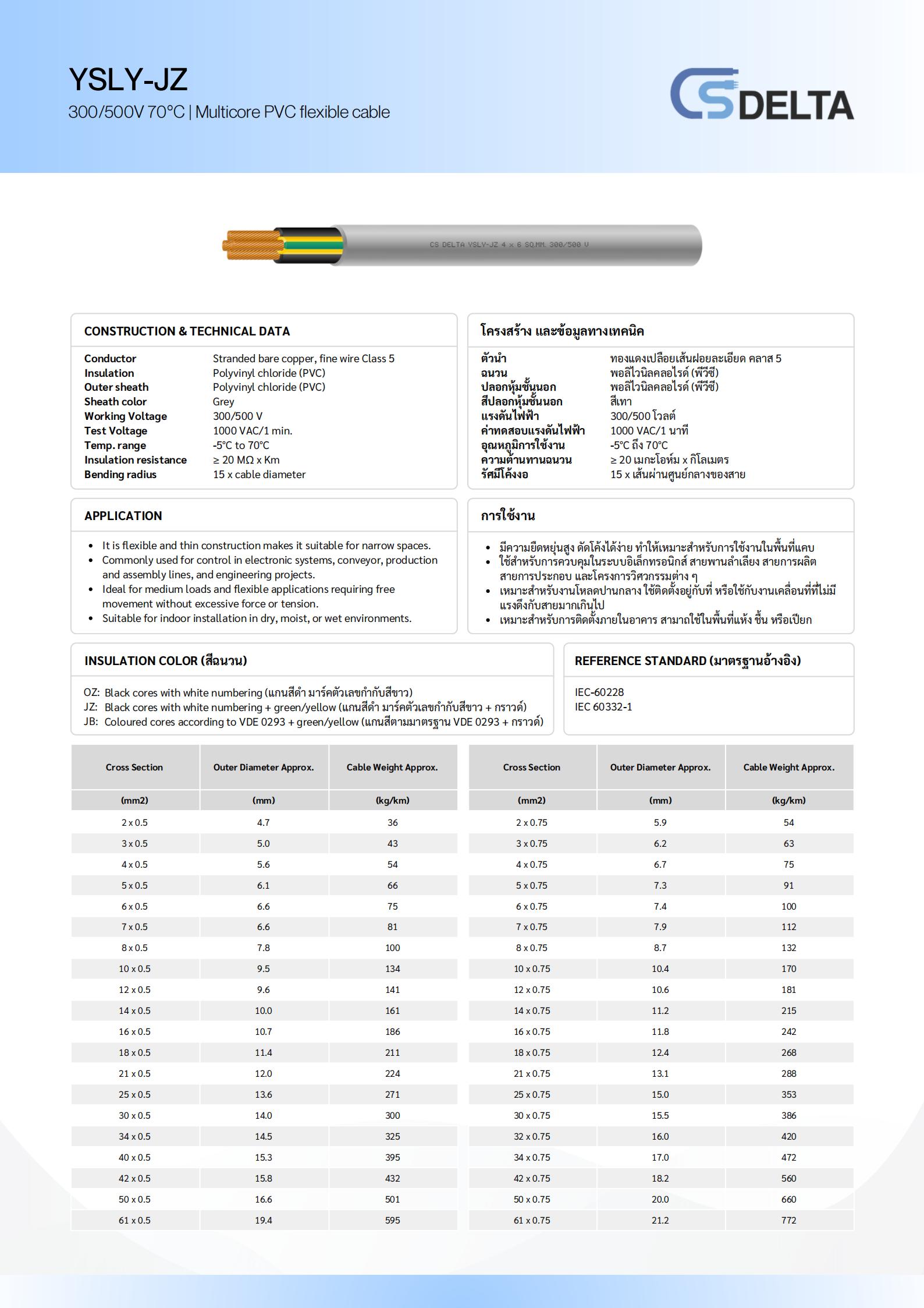 สายคอนโทรล-YSLY-JZ-CSDELTA-0-5SQMM-specification.jpg