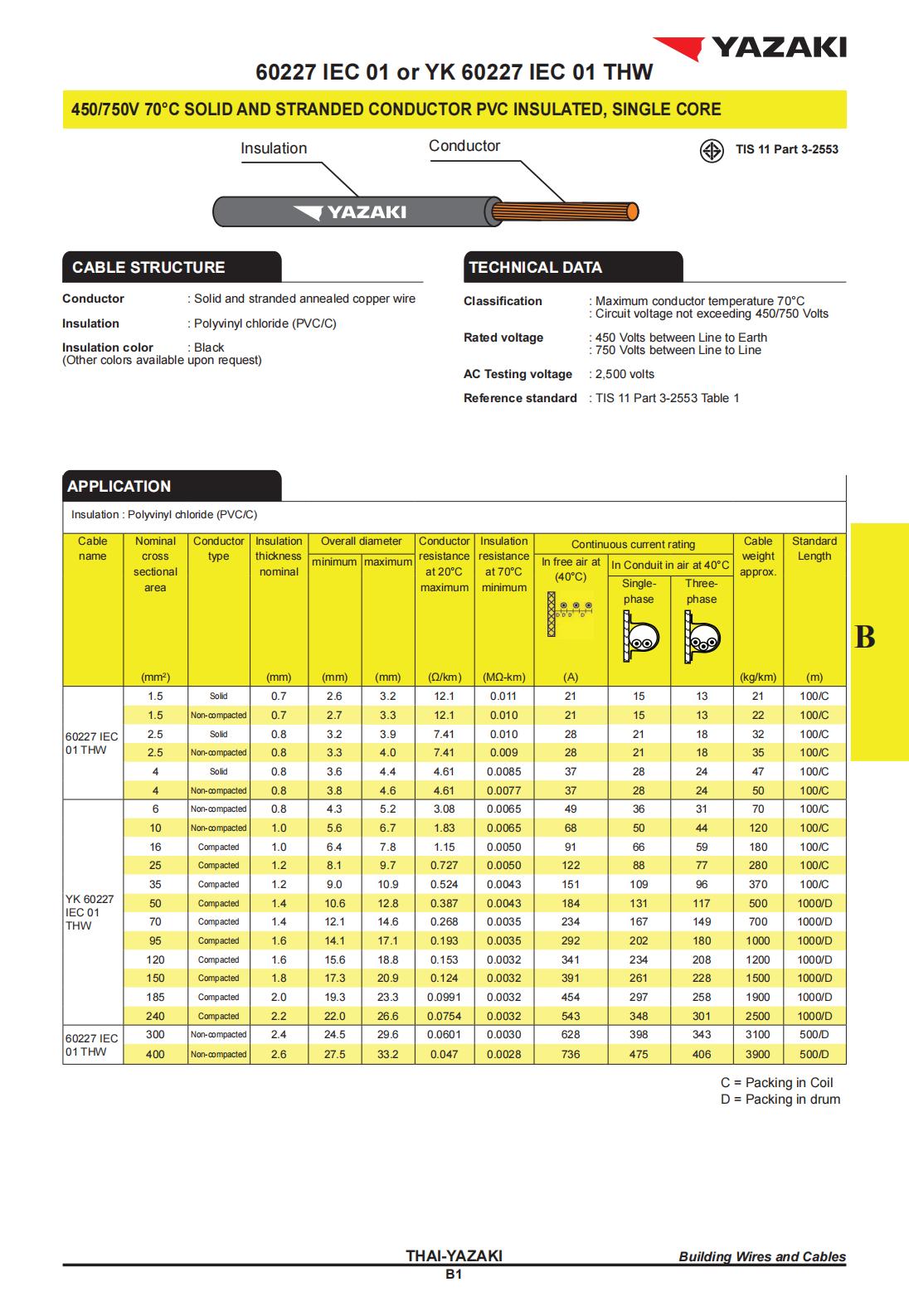สายไฟ-60227-IEC01-THW-YAZAKI-ยาซากิ-specification.jpg
