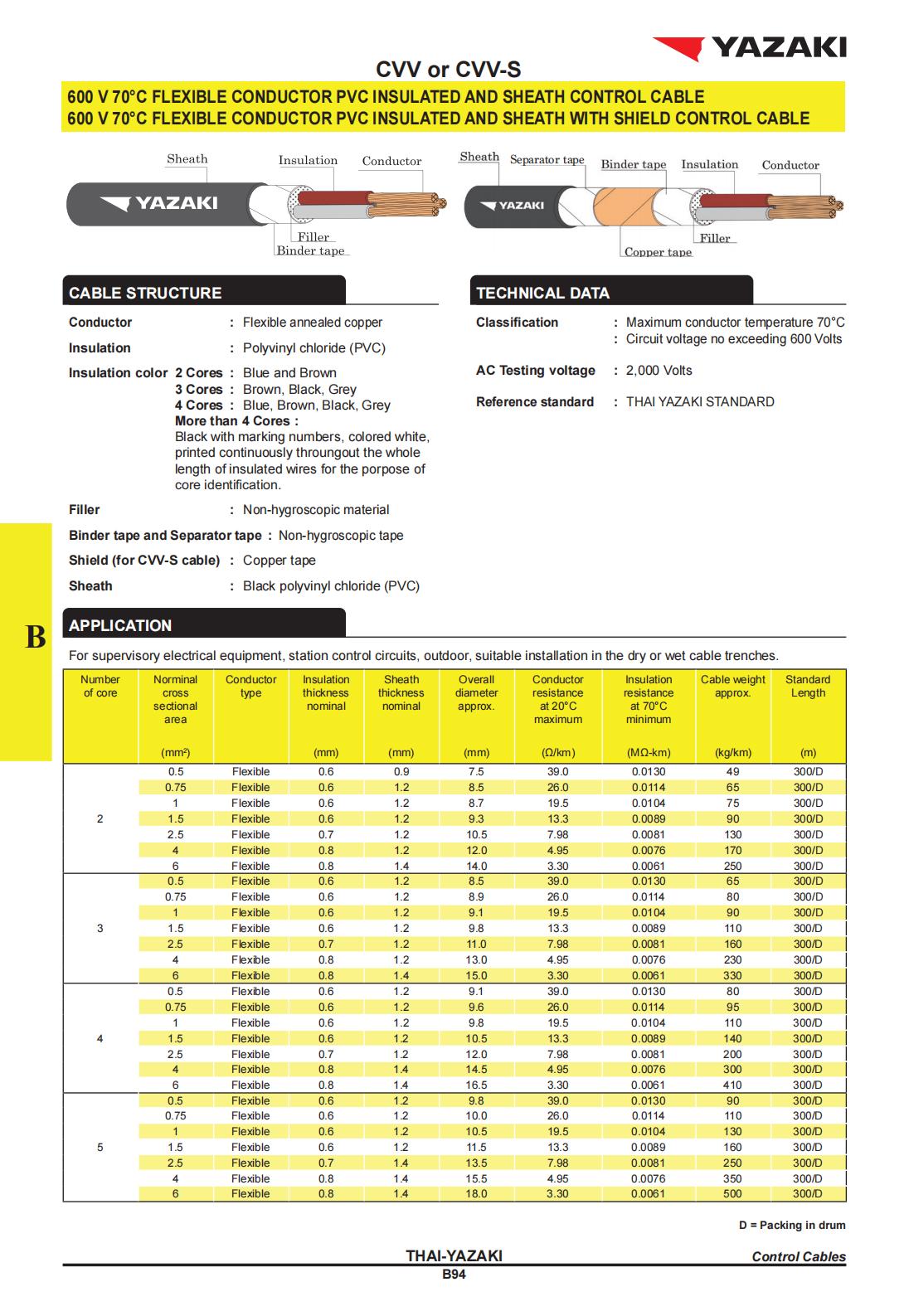 สายไฟ-CVV-S-YAZAKI-ยาซากิ-4SQMM-specification.jpg