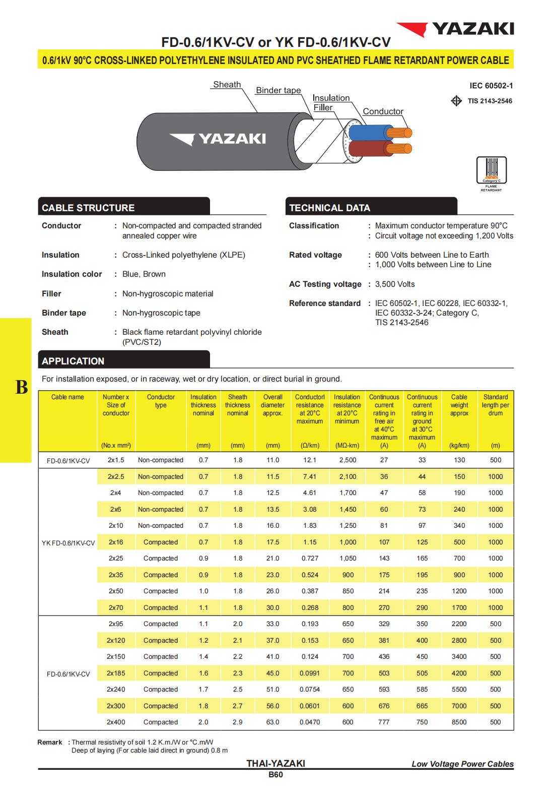 สายไฟ-FD-0-6-1KV-CV-YAZAKI-ยาซากิ-2C-specification.jpg