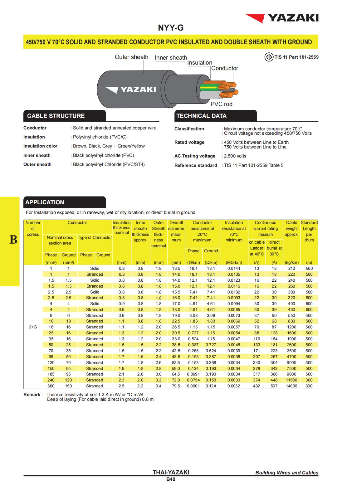 สายไฟ-NYY-G-YAZAKI-ยาซากิ-3C-G-specification.jpg