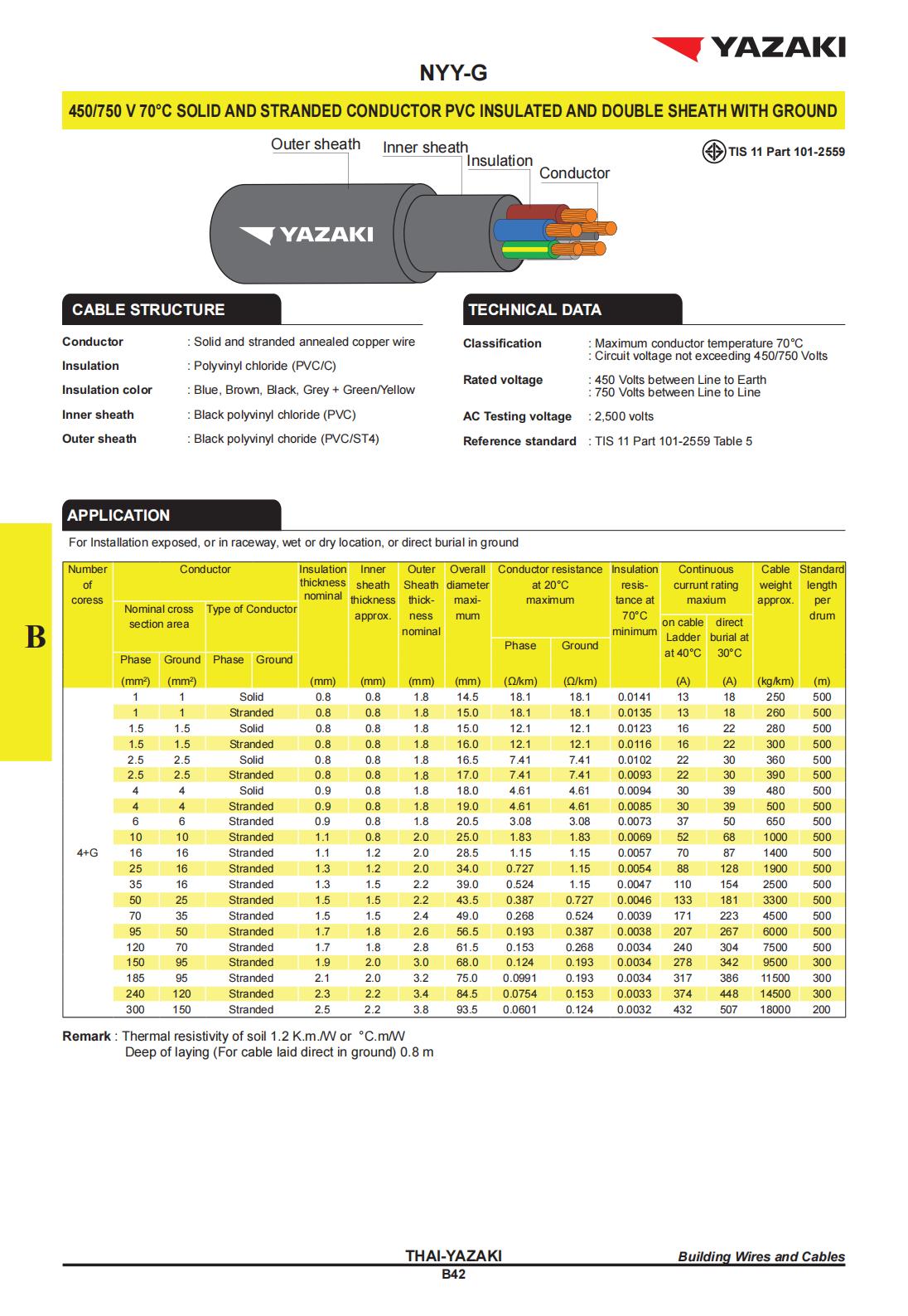 สายไฟ-NYY-G-YAZAKI-ยาซากิ-4C-G-specification.jpg