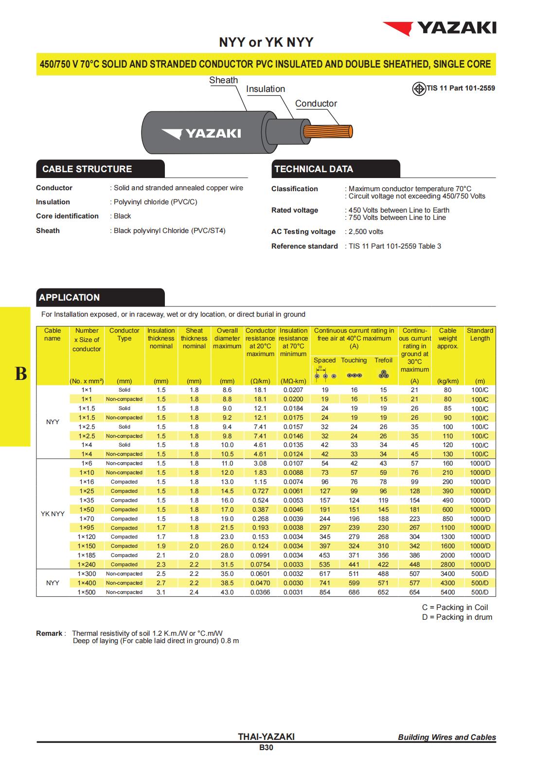 สายไฟ-NYY-YAZAKI-ยาซากิ-1C-specification.jpg