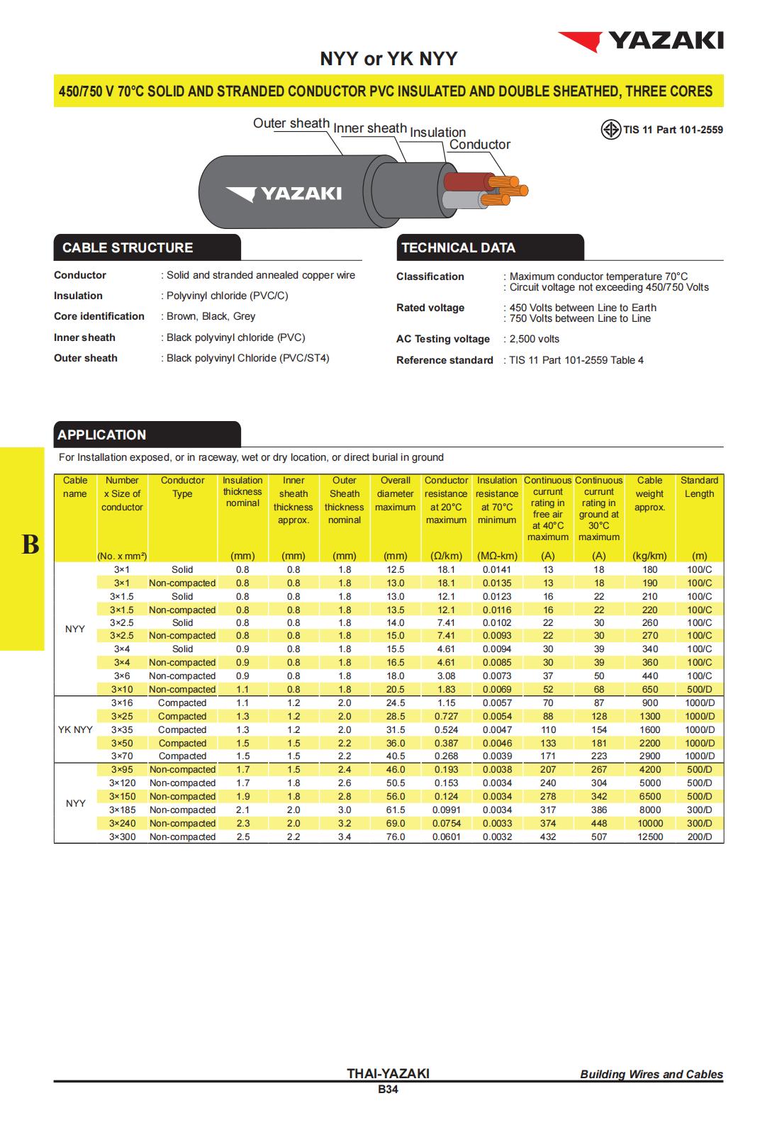 สายไฟ-NYY-YAZAKI-ยาซากิ-3C-specification.jpg