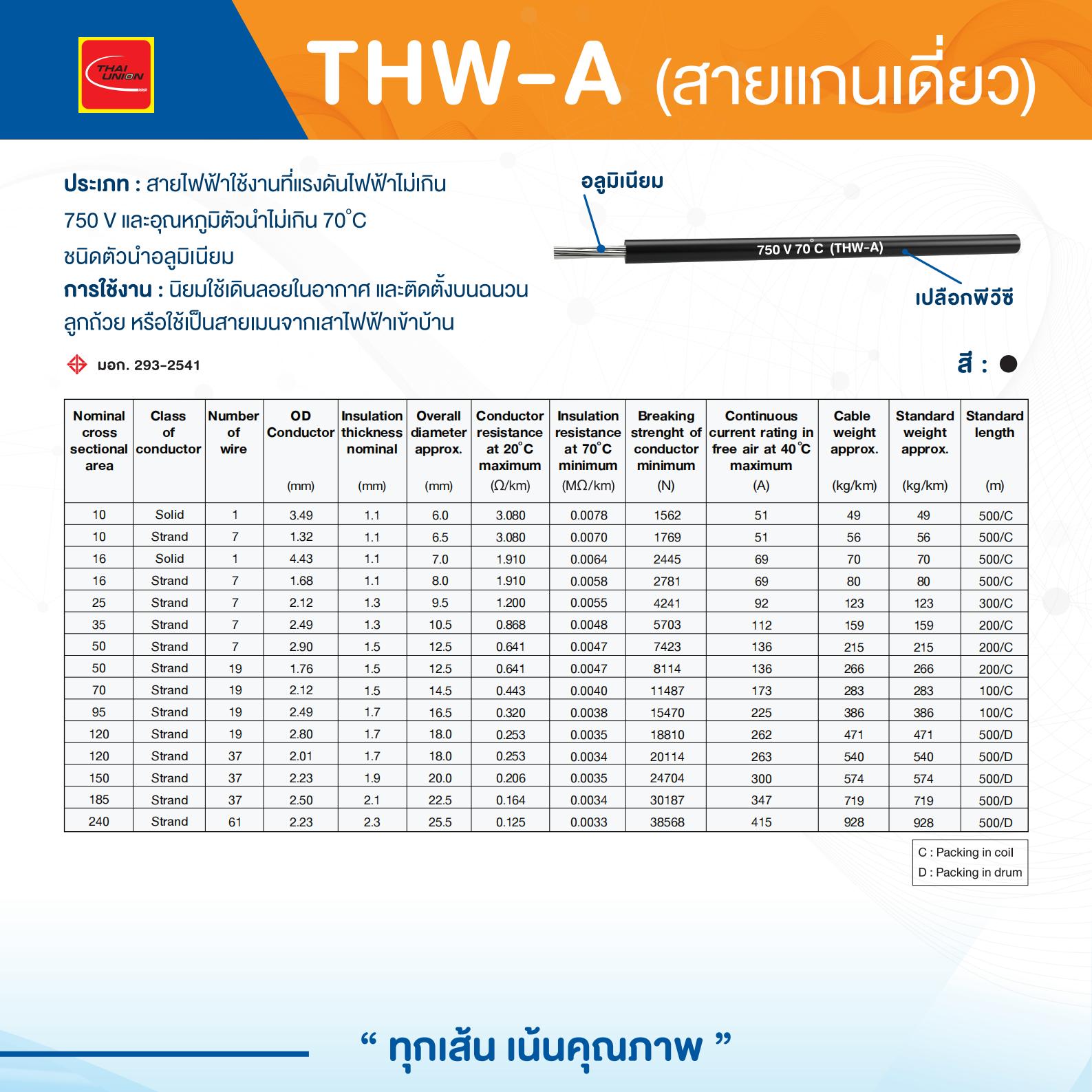 สายไฟ-THW-A-THAI-UNION-ไทยยูเนี่ยน-specification.jpg