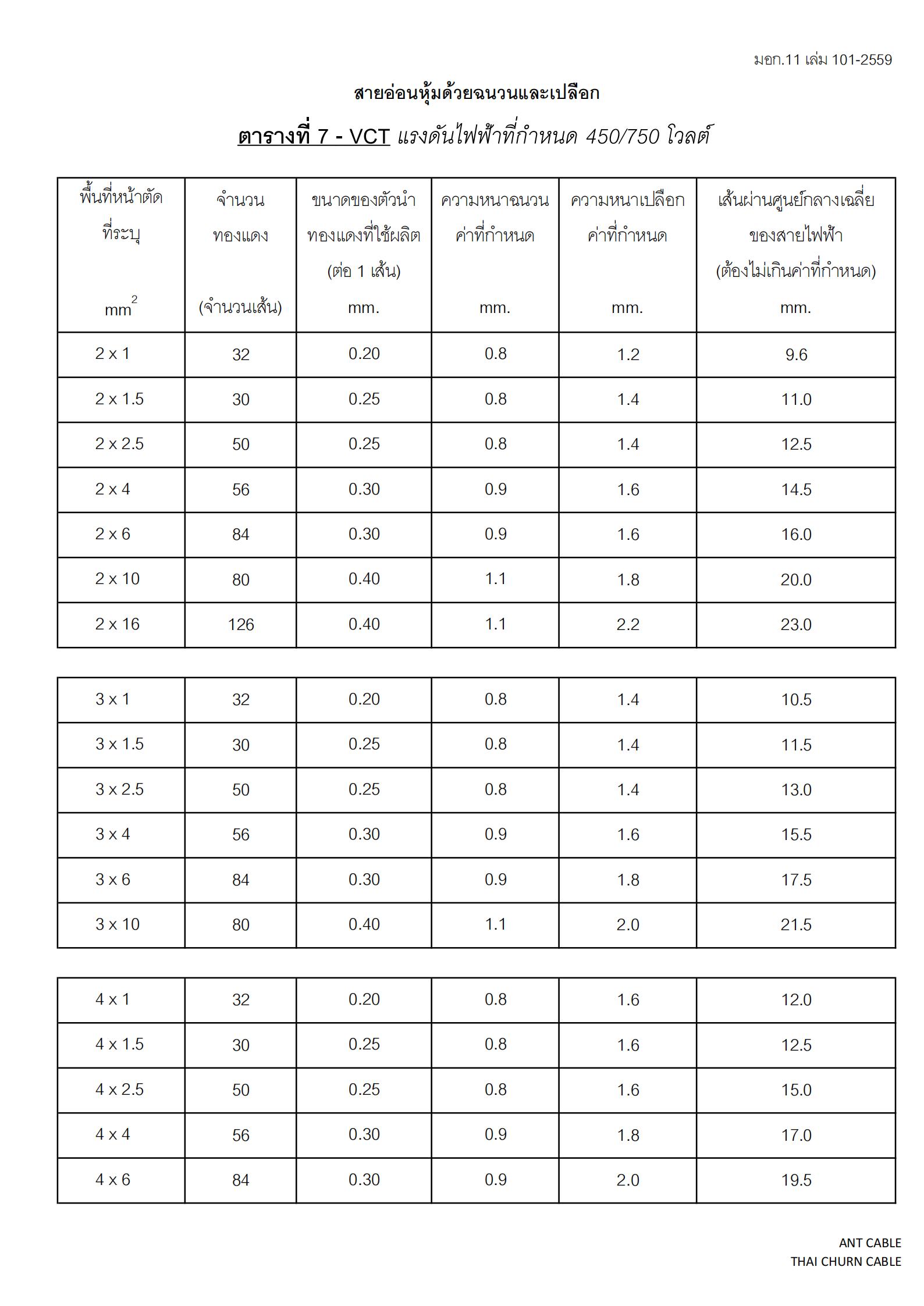 สายไฟ-VCT-ANT-specification.jpg