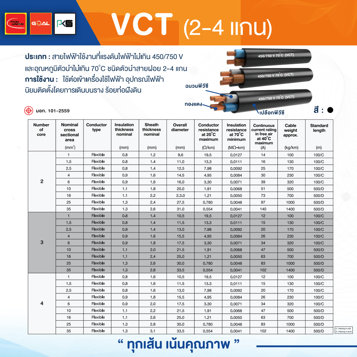 สายไฟ-VCT-THAI-UNION-ไทยยูเนี่ยน-specification.jpg