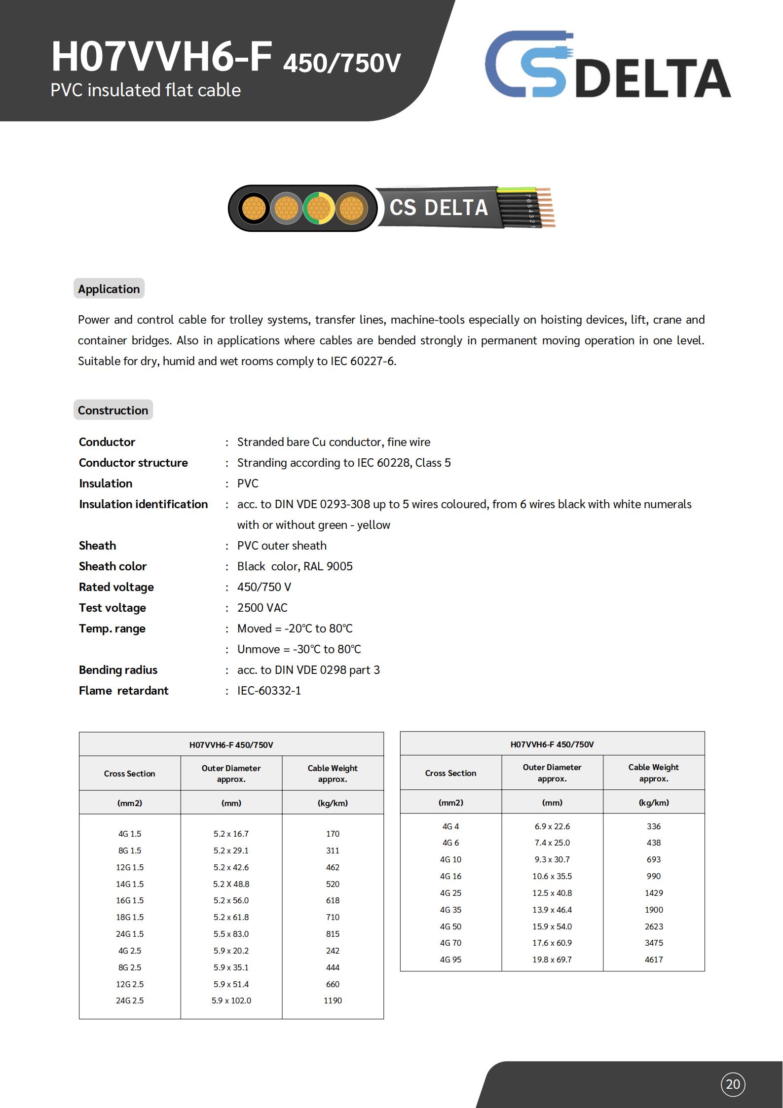 สายไฟแบน-H07VVH6-F-CSDELTA-specification.jpg